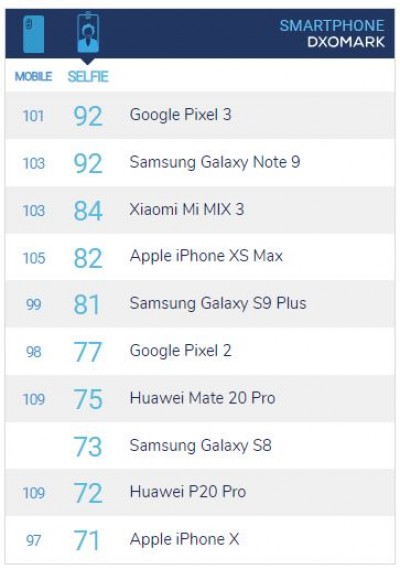 DxOMark