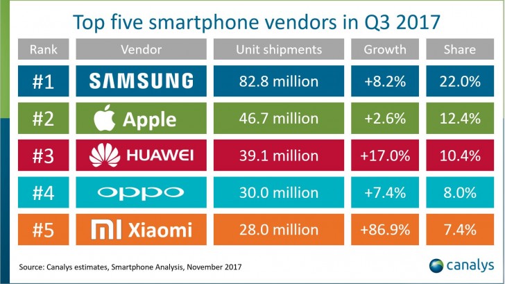 smartphones