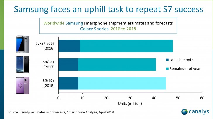 Galaxy S9