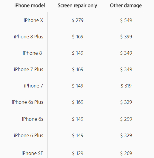 iPhone X