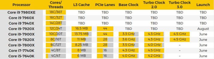 intel-core-i9-serie-715x199