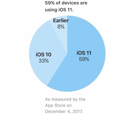 iOS