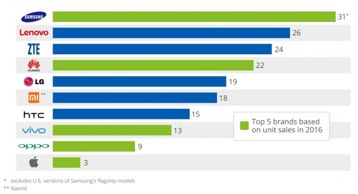 lanzamientos-smartphones-2016