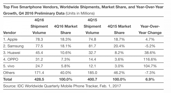 marketshare-q4-2016