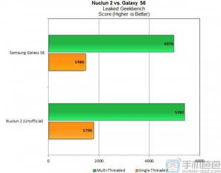 nuclun2_lg-660x595
