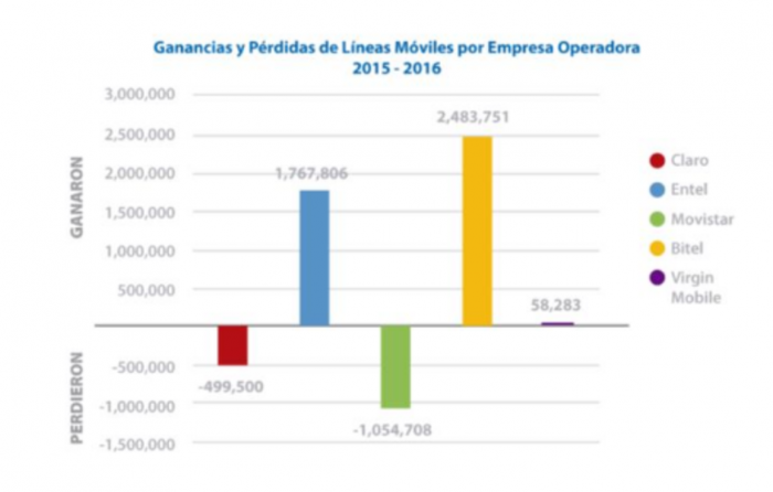 operadoras-telefonia-movil-peru-q1-2017