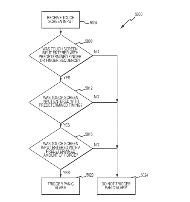 patente-boton-panico-apple