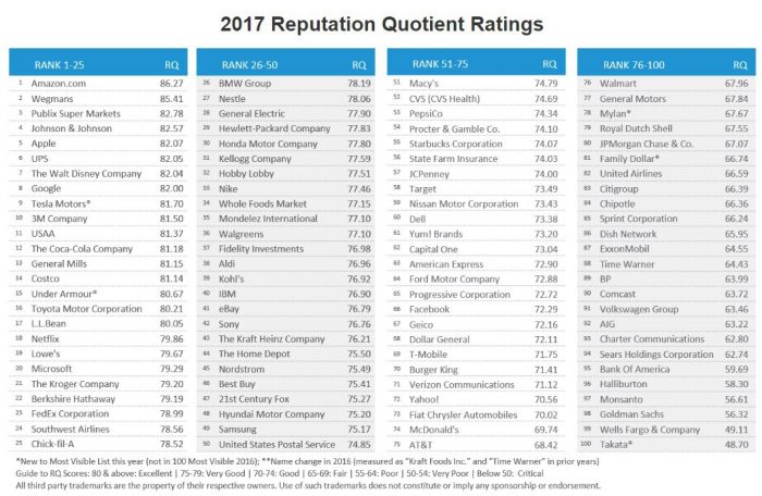 ranking-empresas-mas-valoradas-2016}