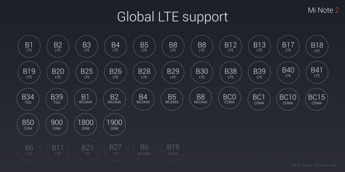 redes-compatibles-xiaomi-mi-note-2