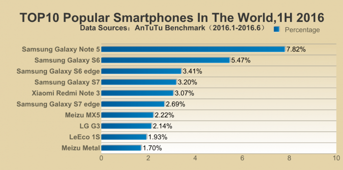 samsung-antutu-2016