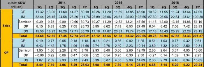 samsung-q4-2016