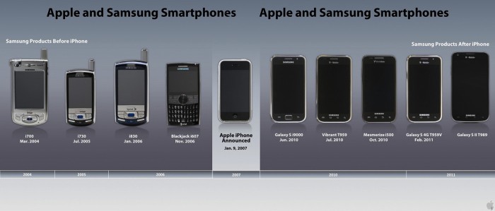 samsungtimeline