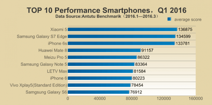 smartphones-potentes-abril-2016