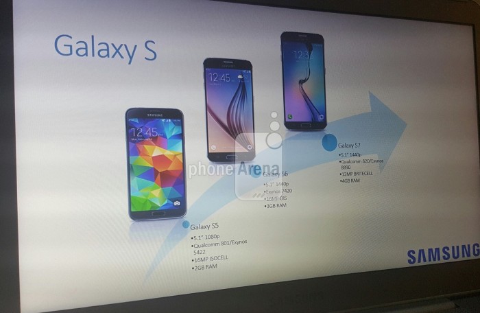 specs-galaxy-s7-leak
