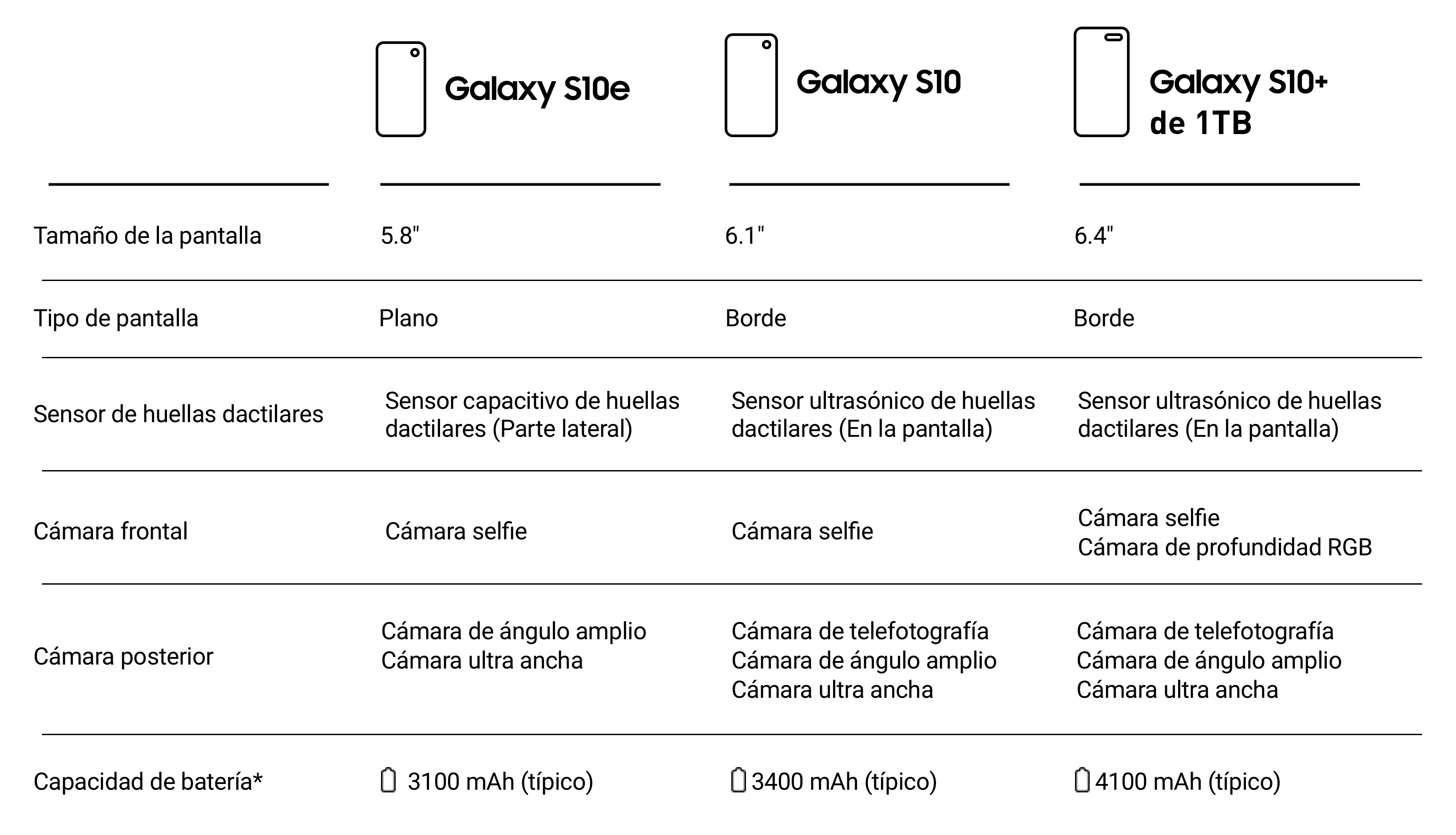 galaxy s10
