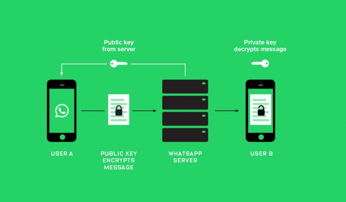 whatsApp-end-to-end