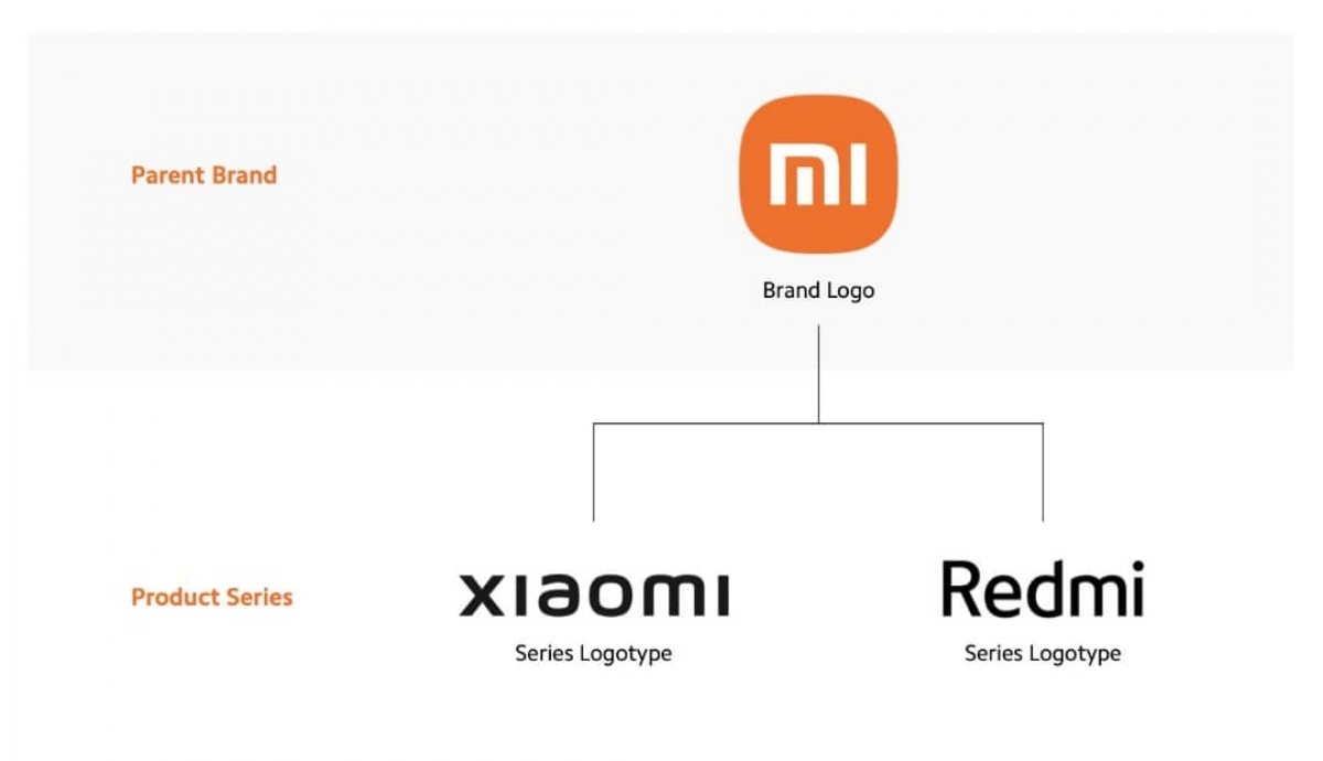 Xiaomi lo confirma: Mi deja de existir desde el día de hoy